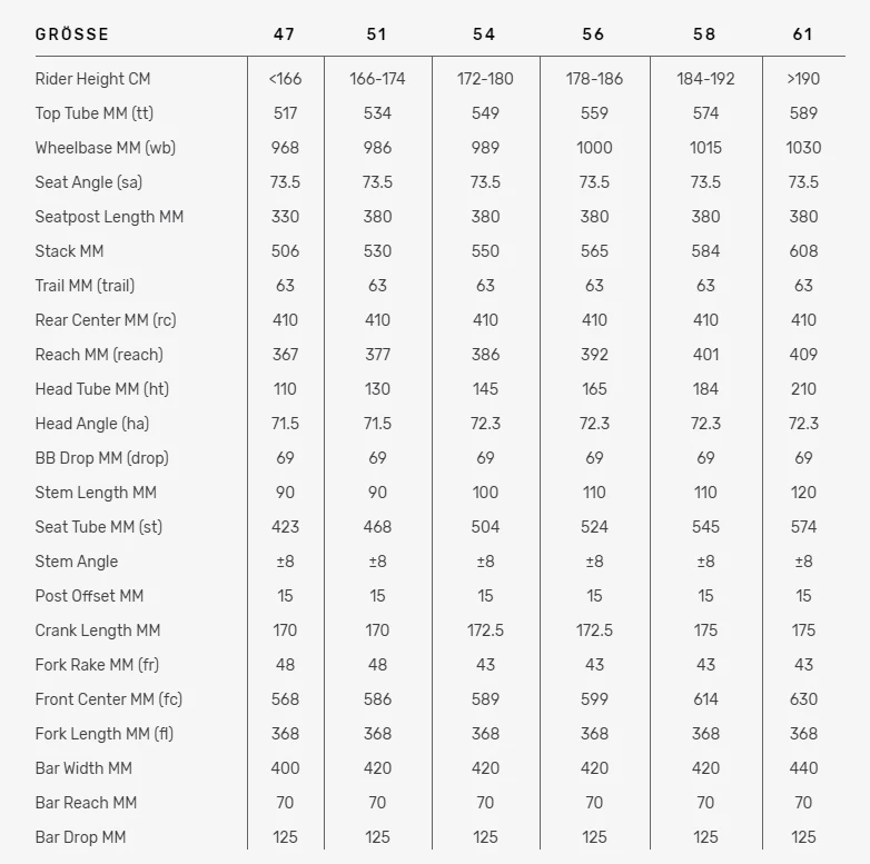 BMC Teammachine SLR Disc Three Shimano Ultegra Di2 Modell 2023 5 BMC Teammachine SLR Disc Three Shimano Ultegra Di2 Modell 2023 – Bild 3