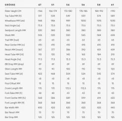 BMC Teammachine SLR 01 Disc Two Shimano Dura Ace Di2 Modell 2023