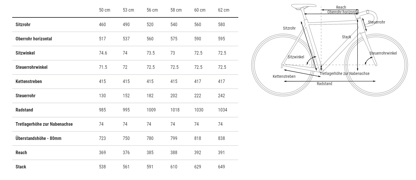 Cube Attain SLX Modell 2023 5 Cube Attain SLX Modell 2023 – Bild 4