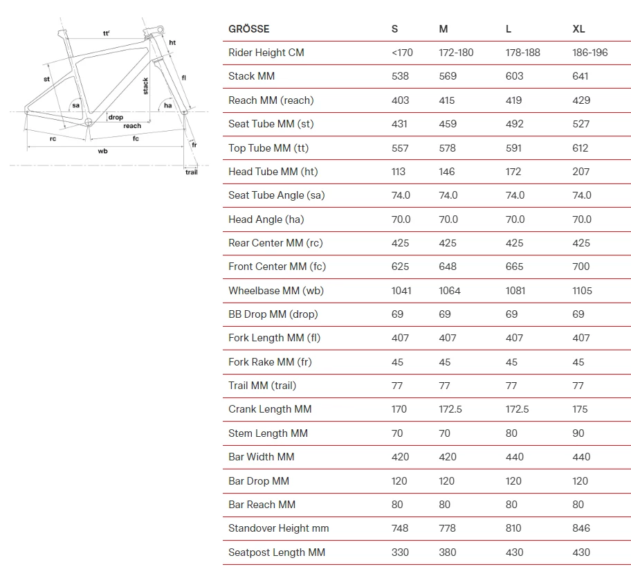 BMC UnReStricted URS LT One 3 BMC UnReStricted URS LT One