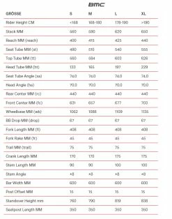 BMC 257 AL Three ST -Rennräder & Gravel Verkäufe 147487133