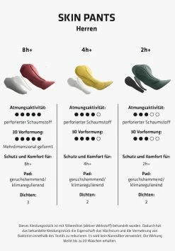 Schöffel Unterhose Mit Geformtem Sitzpolster Skin Pants 8h