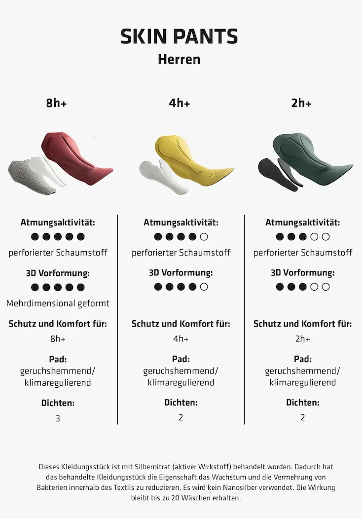 Schöffel Unterhose Mit Geformtem Sitzpolster Skin Pants 8h 3 Schöffel Unterhose Mit Geformtem Sitzpolster Skin Pants 8h