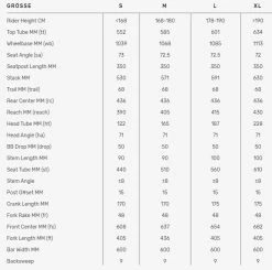BMC Alpenchallenge AL Three Modell 2023