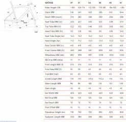 Rennräder & Gravel Verkäufe -Rennräder & Gravel Verkäufe 20220626